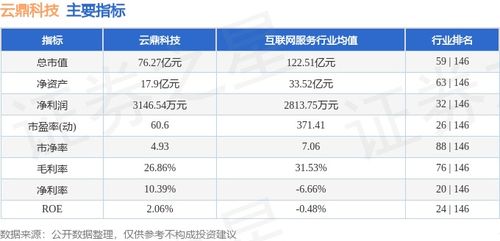 信息技術咨詢板塊表現亮眼，云鼎科技本周上漲4.17%